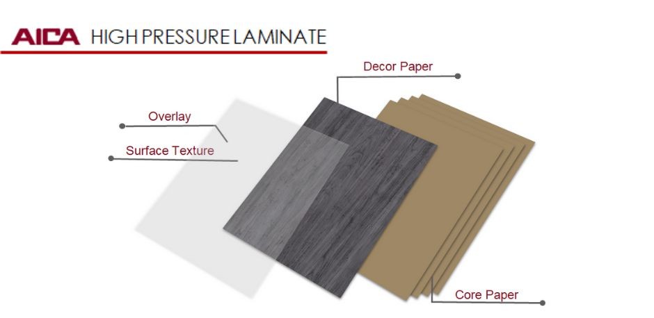 Cấu Tạo Tấm Laminate