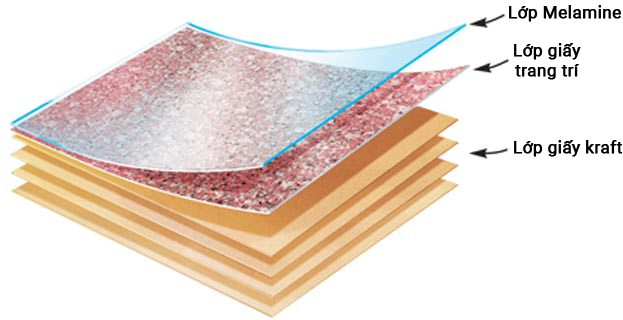 cấu tạo tấm laminate